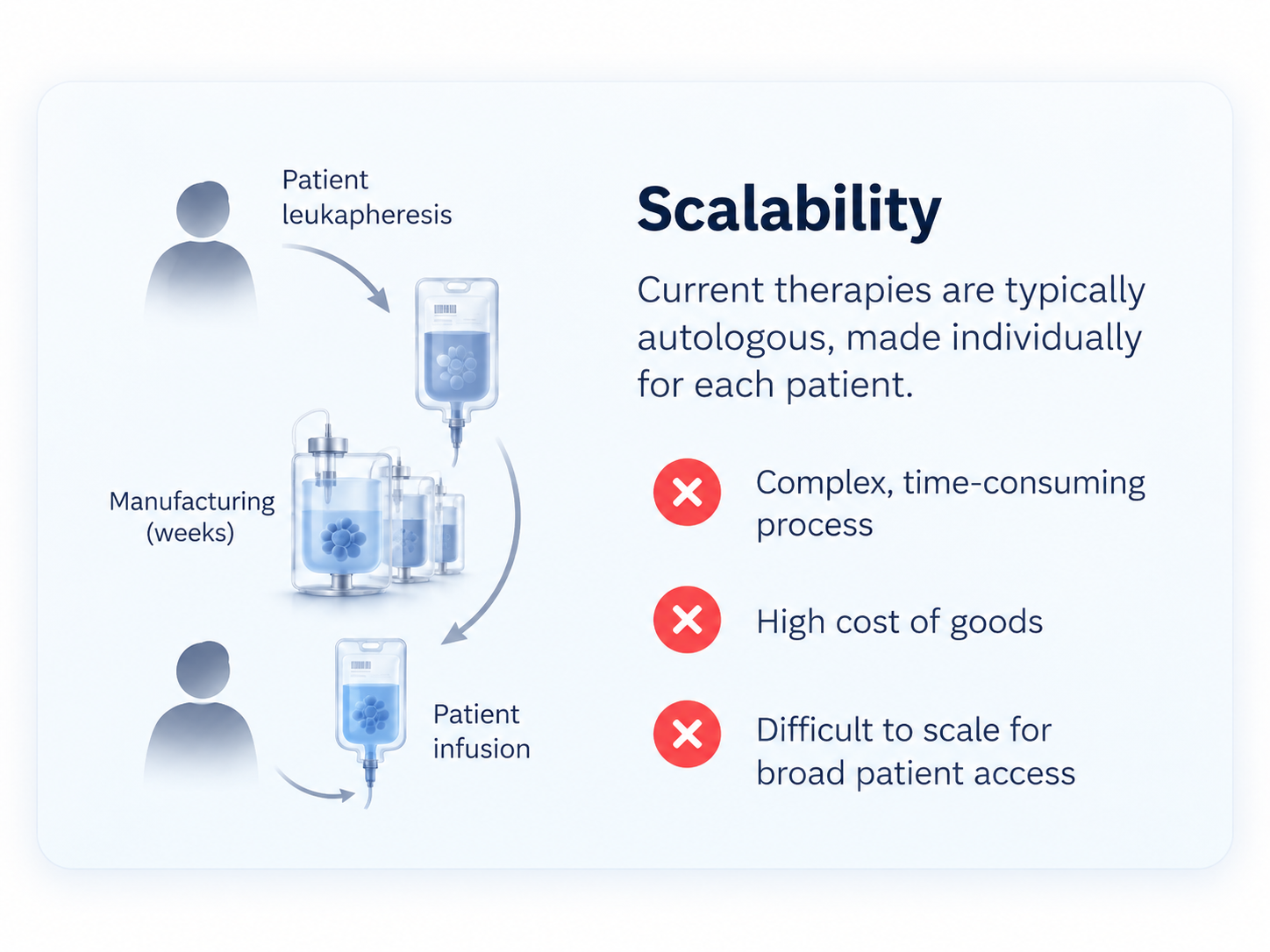 Scalability: autologous manufacturing from patient leukapheresis to infusion